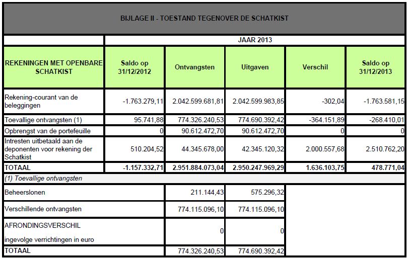 Bijlage 2