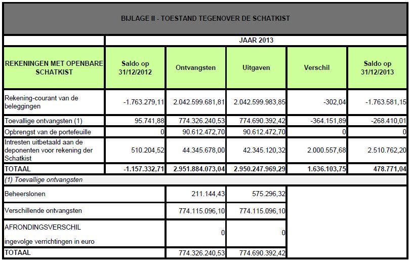 Bijlage 2