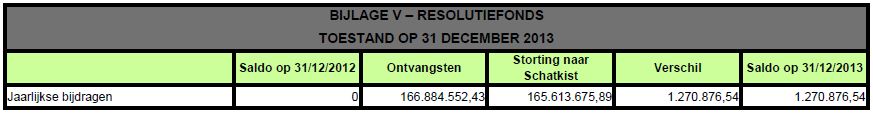 Bijlage 5